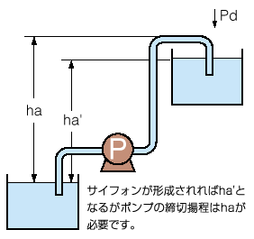 図解 揚程とは ポンプの全揚程と実揚程 吸込揚程と吐出揚程など各揚程の求め方 Lab Brains アズワン