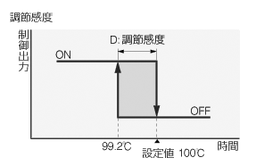 Pid制御 Wikipedia