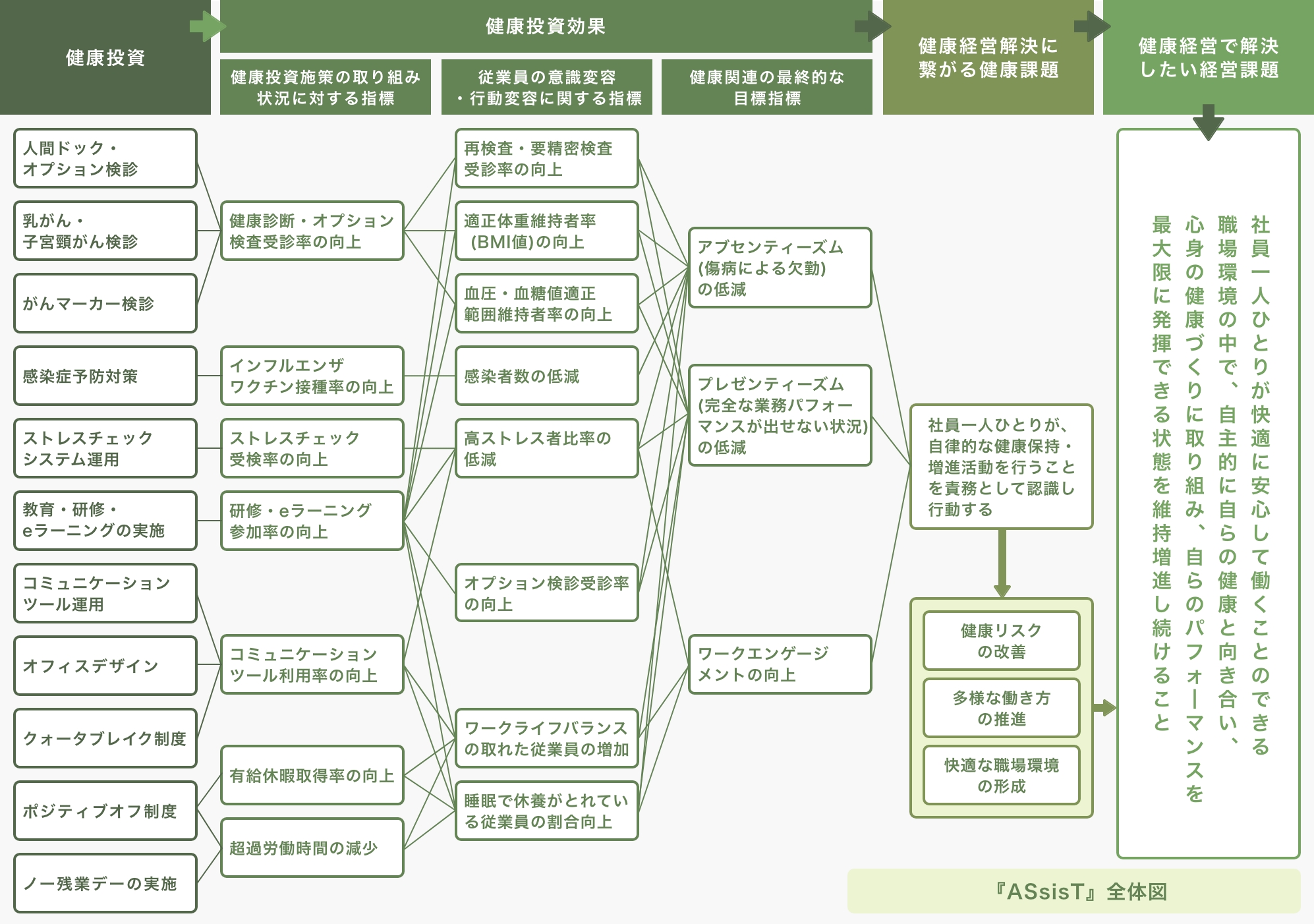 ASsisT全体図