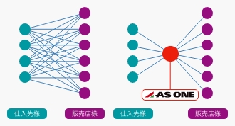 取引をシンプルにした説明図