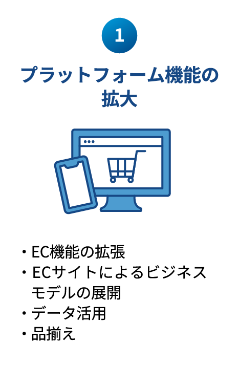 プラットフォーム機能の拡大