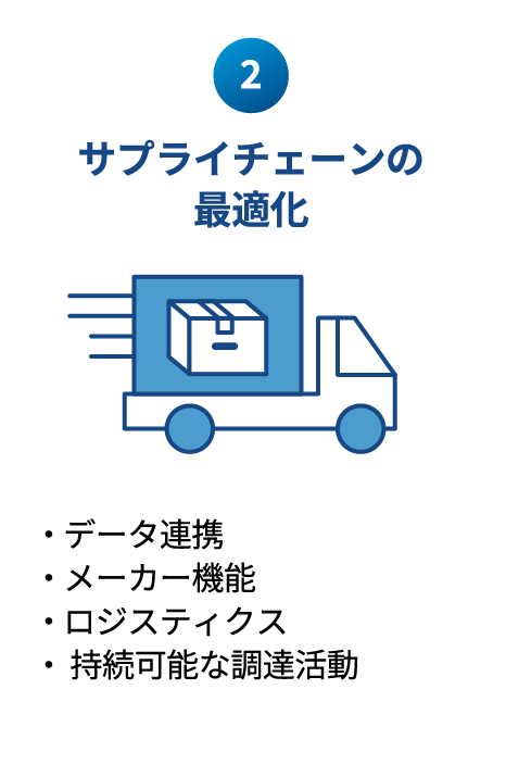サプライチェーンの最適化 - 在庫可視化と物流ネットワーク強化