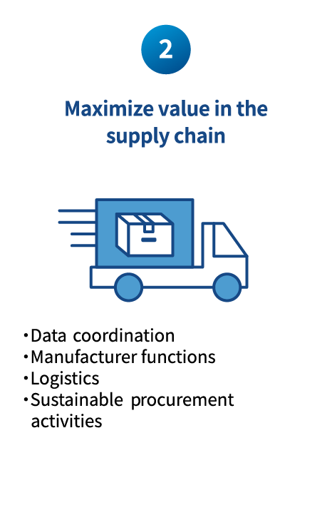 Maximize value in the supply chain