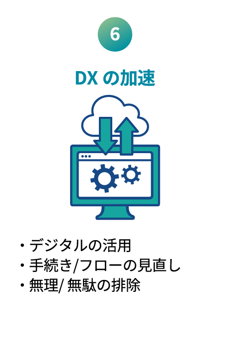 DXの加速
