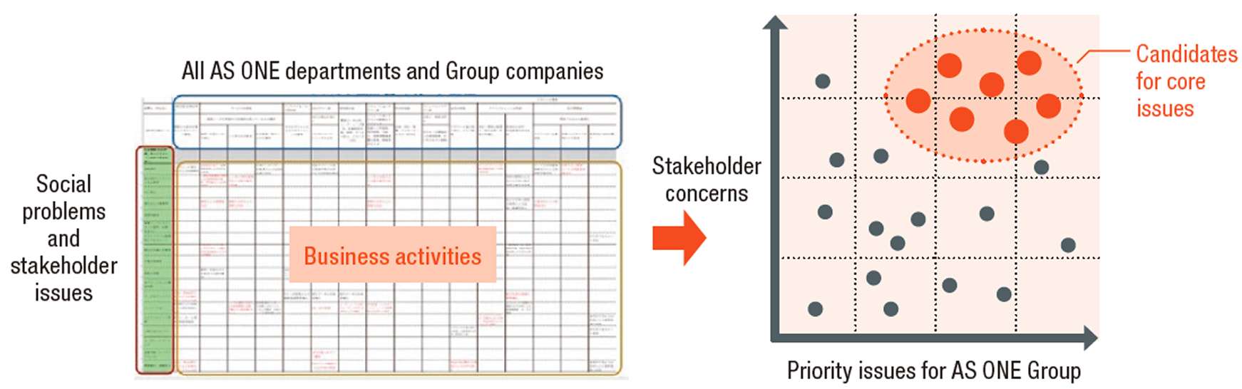 Materiality evaluation matrix