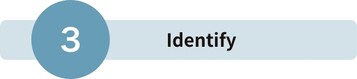 Identify