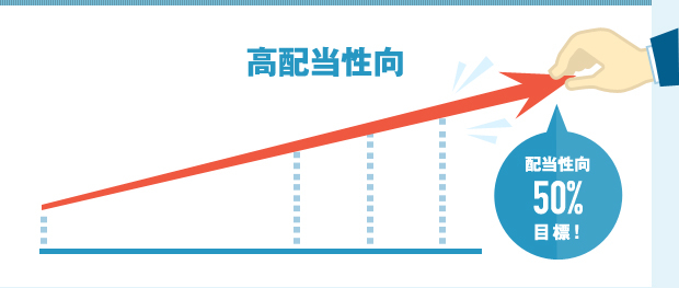 高配当性向 配当性向50%目標！