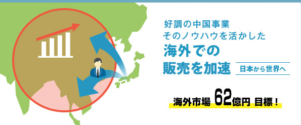 好調の中国事業そのノウハウを活かしたアジア地域での販売を加速 アジア市場 50億円 目標！