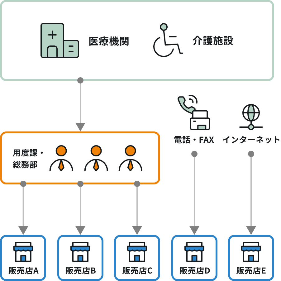 Mare's order / ocean導入前のイラスト