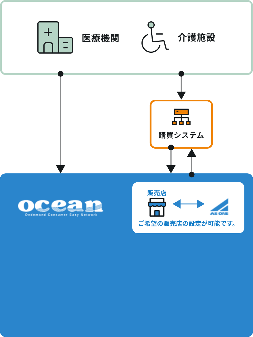 Mare's order / ocean導入後のイラスト