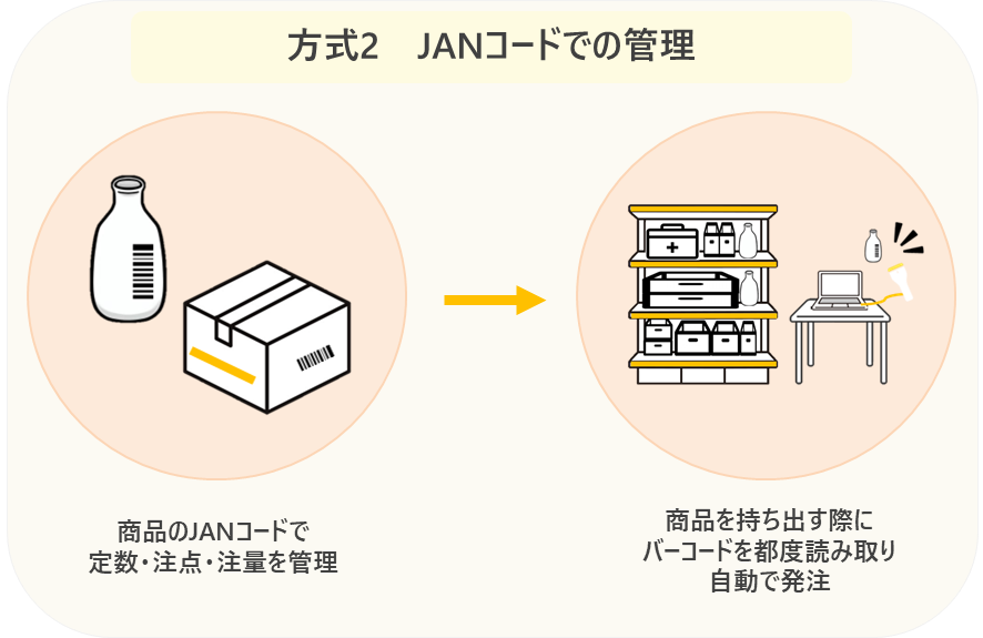 JANカードでの管理方法