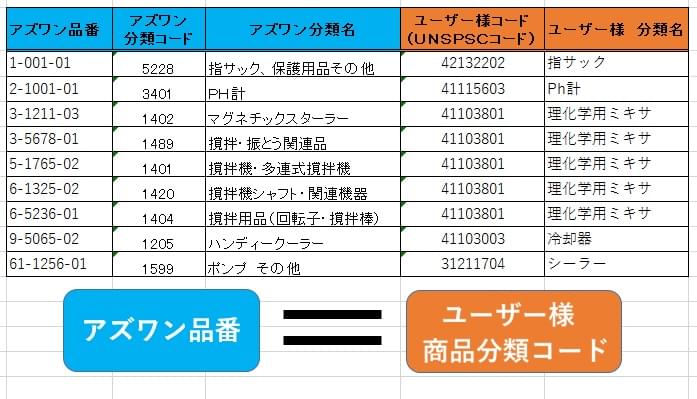 商品分類コード設定