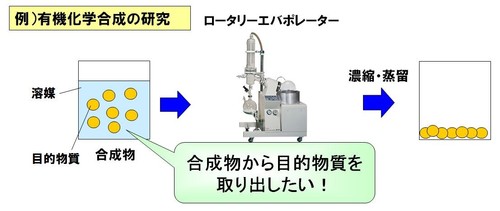 アズワンの こんなコトまでやってるんだブログ アズワンの こんなコトまでやってるんだブログ
