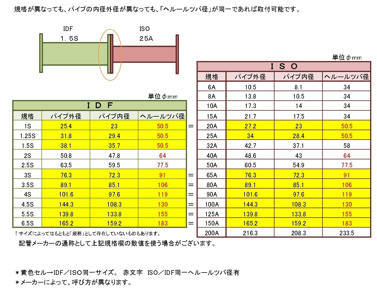 サニタリー配管なら 分解も取付もラクラク アズワンの こんなコトまでやってるんだブログ
