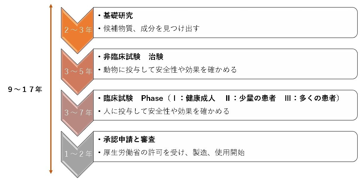 臨床検査の現場でも レンタルが便利です Lab Brains