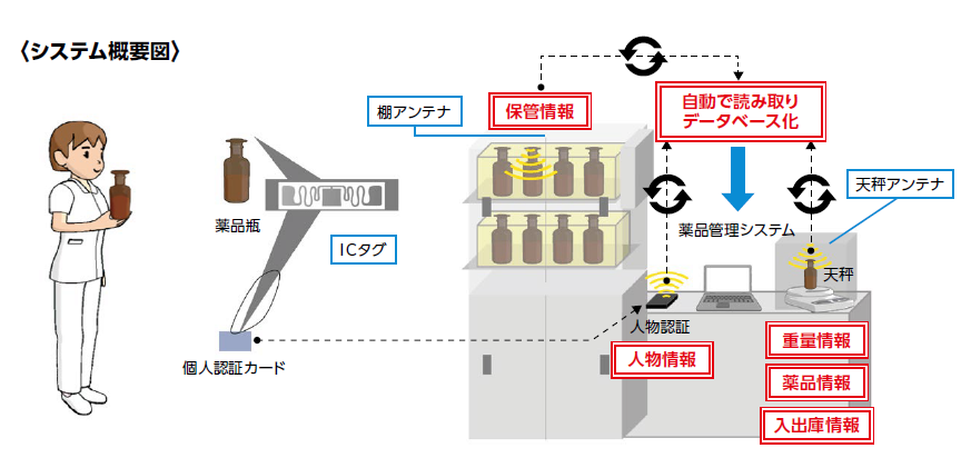 アズワンの こんなコトまでやってるんだブログ