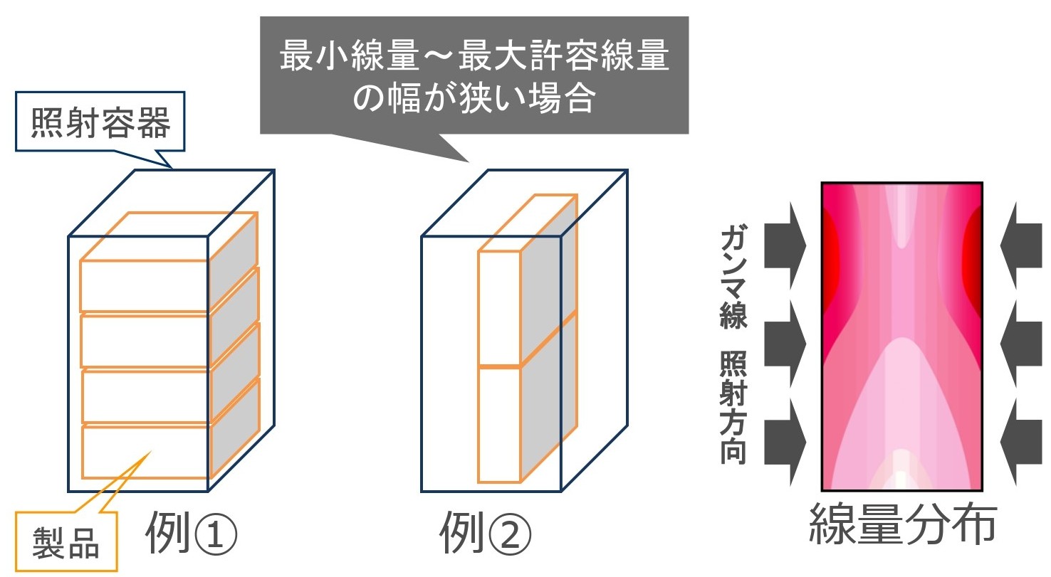 許容線量
