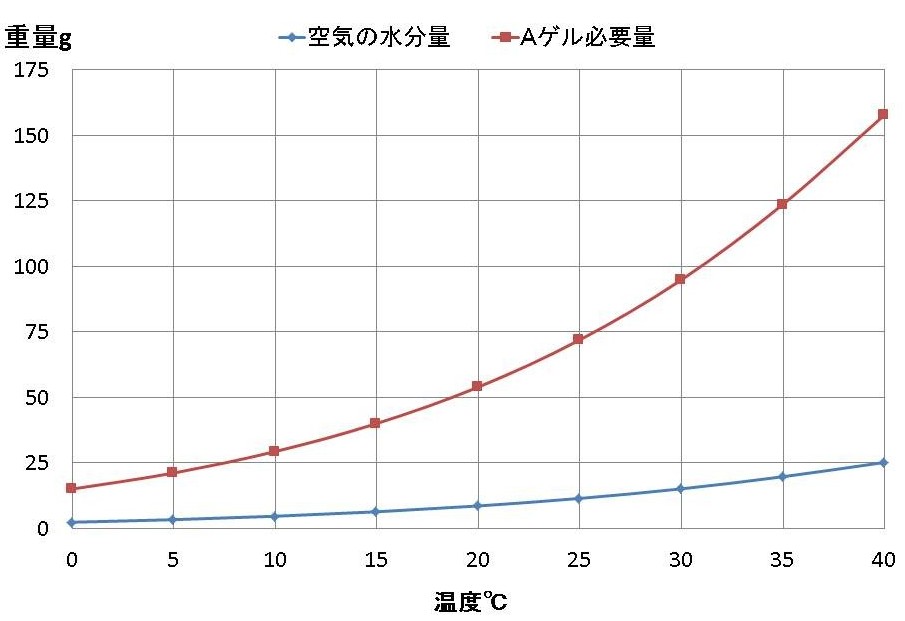 梅雨の湿度対策に デシケーター の紹介 特注もおまかせ アズワンの こんなコトまでやってるんだブログ 梅雨の湿度対策に デシケーター の紹介 特注もおまかせ アズワンの こんなコトまでやってるんだブログ